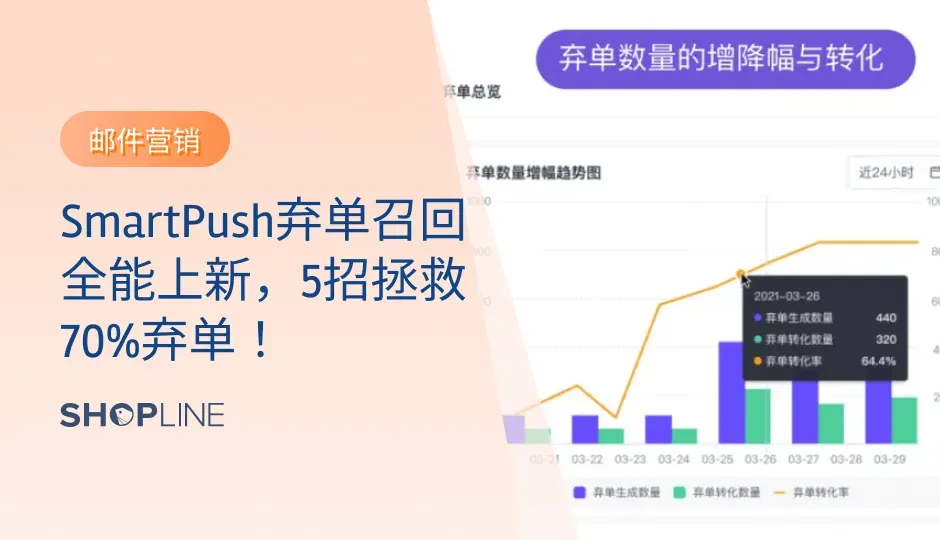 消费者们放弃的原因五花八门，比如额外费用超出预期、需要创建账号、结账页面复杂、物流时效太久、有更好的选择、对网站信任不足……