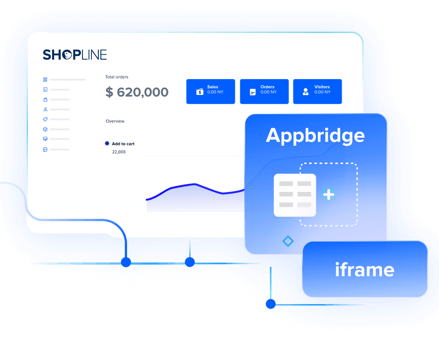SHOPLINE应用开发