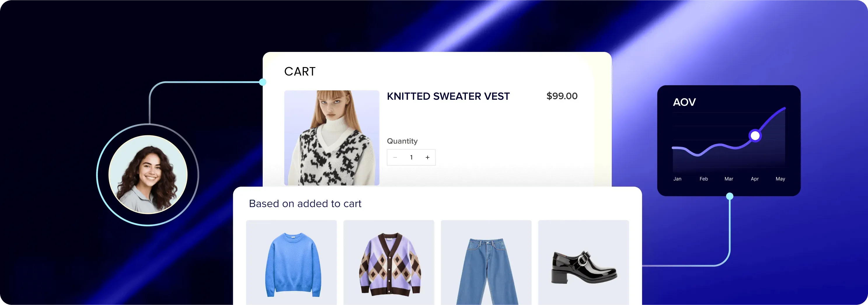 AOV rising up of a fashion online store