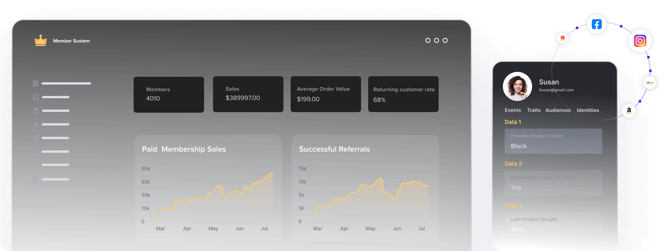Make informed decisions with real-time loyalty insights