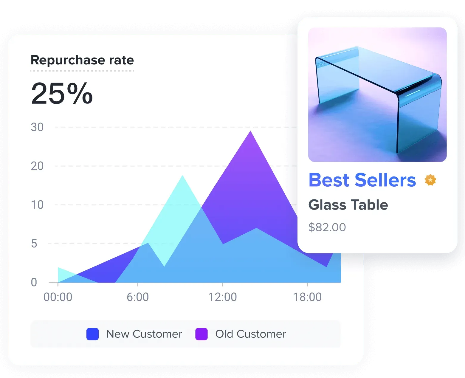 SHOPLINE官网_电商店铺数据深度分析