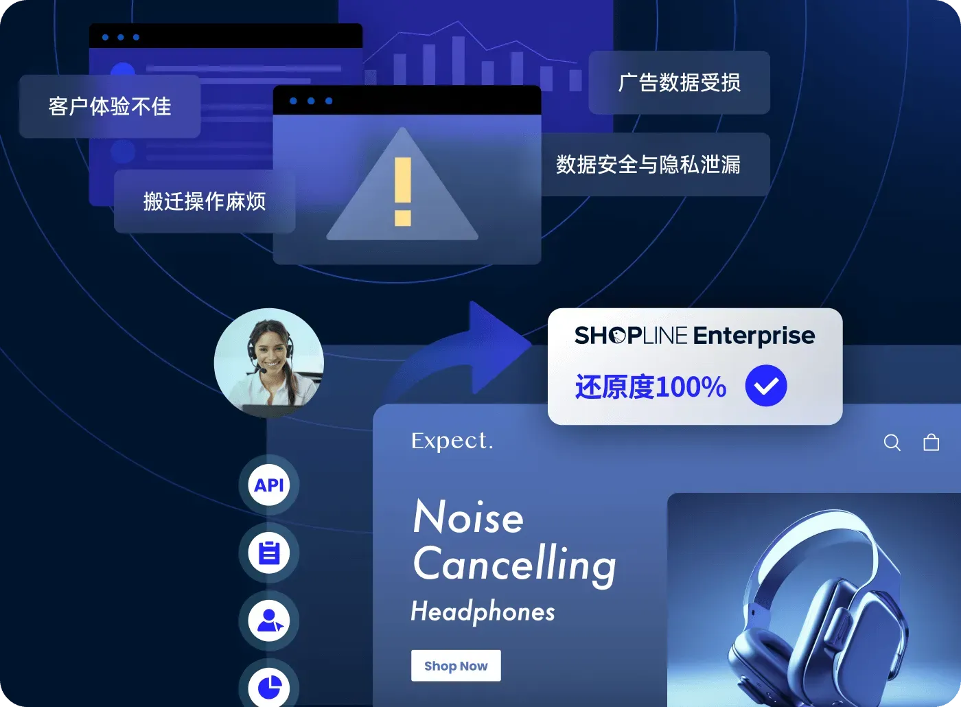 Graphic with warning icons and Chinese text highlighting issues like poor customer experience, data damage, and privacy leaks, promoting SHOPLINE Enterprise with 100% data restoration above noise-cancelling headphones and a customer service agent image.