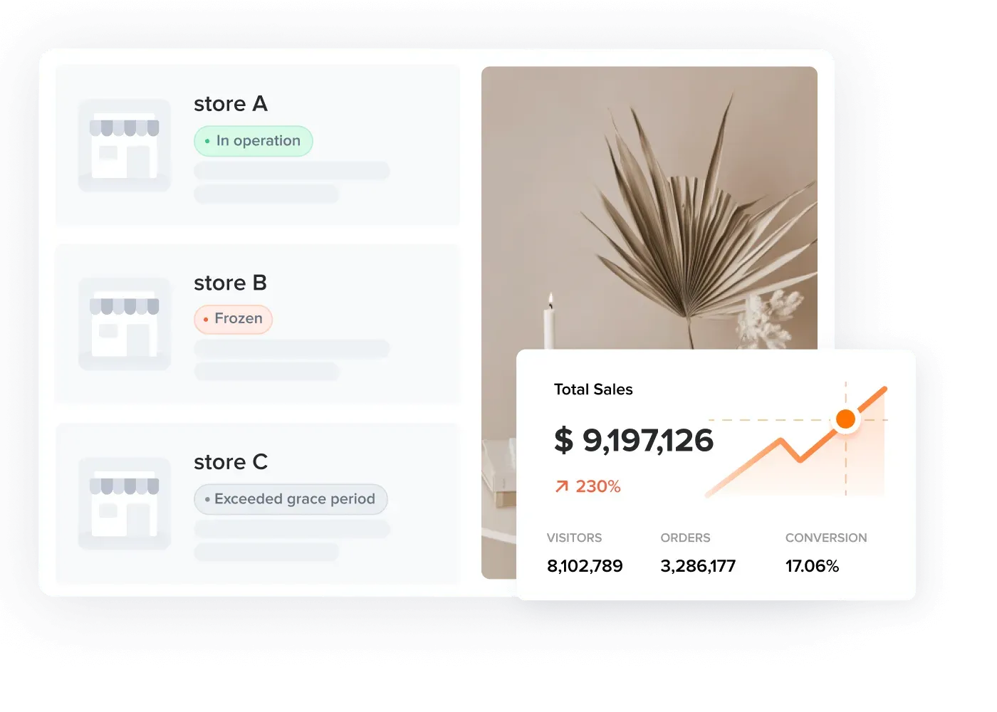 SHOPLINE_提供多店铺数据，便于您优化业务投入_配图